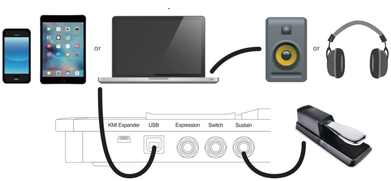 EM-1 connect