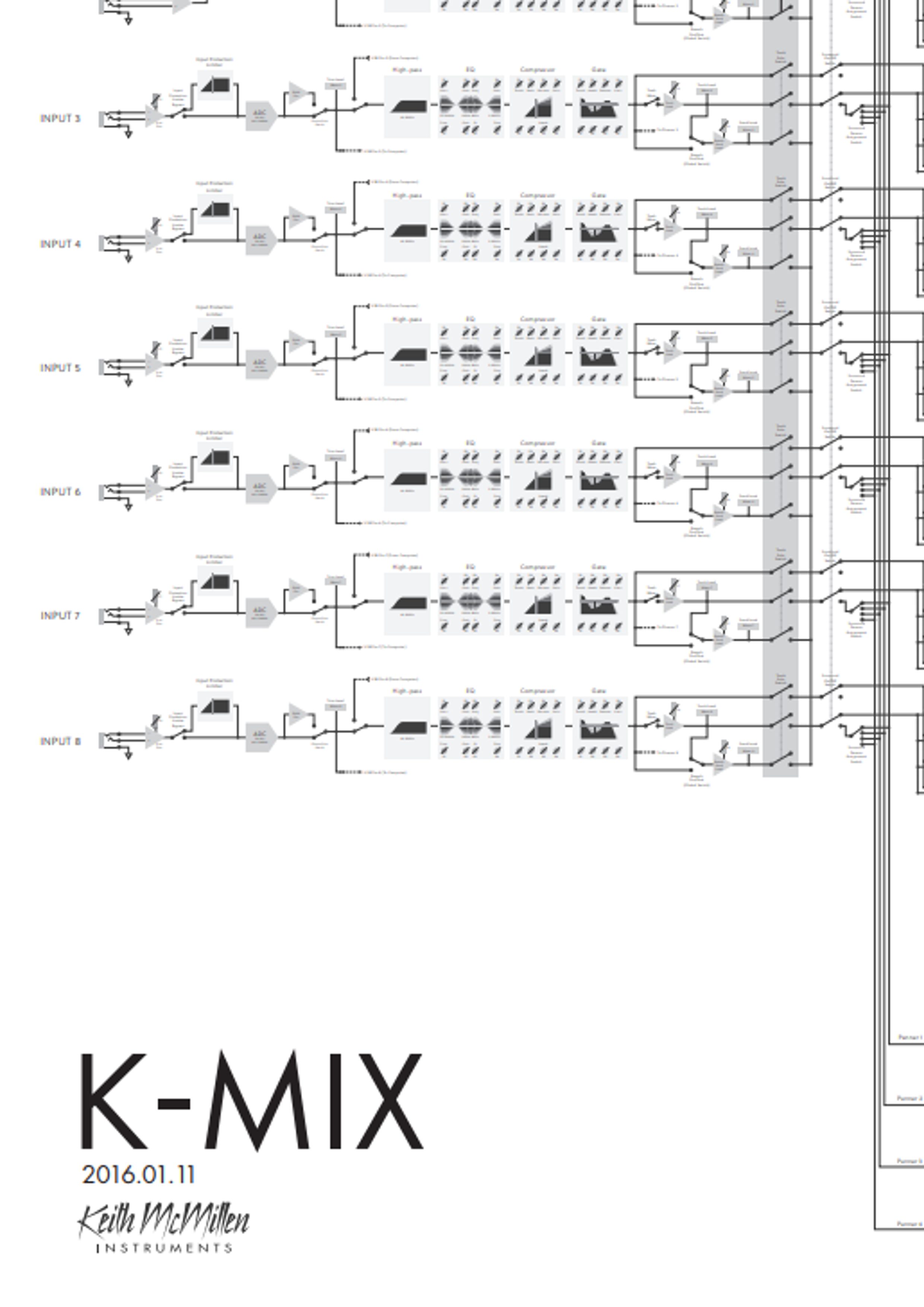 Signal Flow